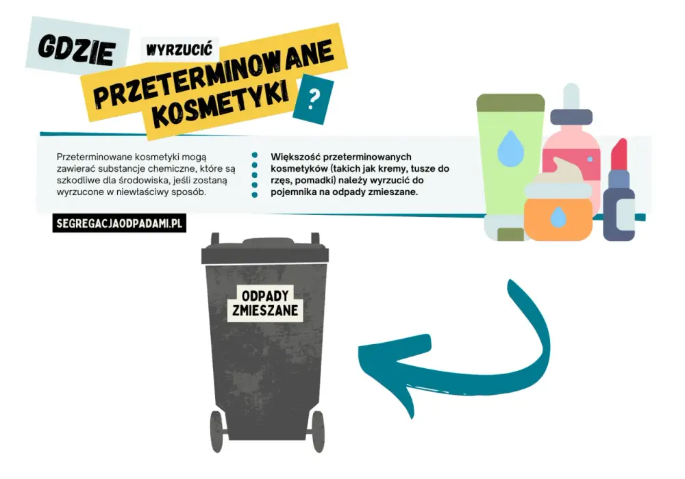Jak wyrzucić przeterminowane kosmetyki? Prawna utylizacja krok po kroku