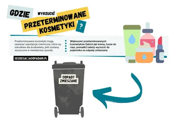 Jak wyrzucić przeterminowane kosmetyki? Prawna utylizacja krok po kroku